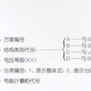PJ1-10A、B、C、D高壓電能計量柜